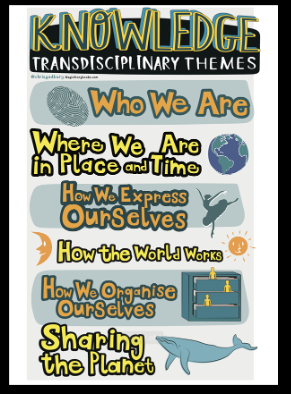 Transdisciplinary themes